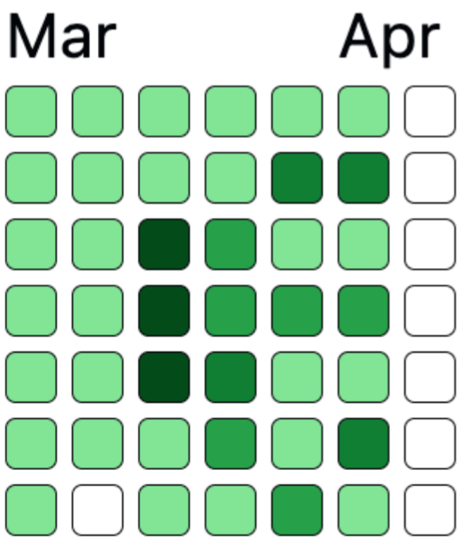 GitHub contribution chart showing zero contributions at all this past week